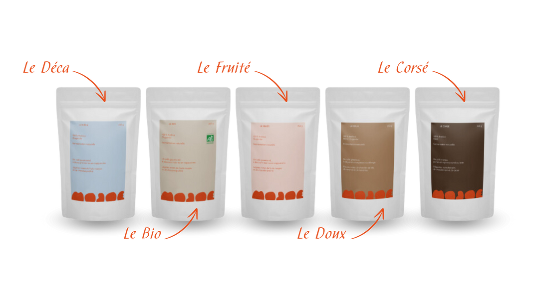 Le coffret découverte