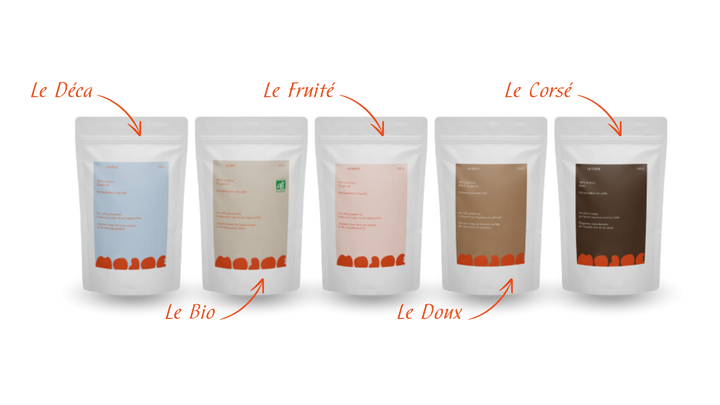 Le coffret découverte