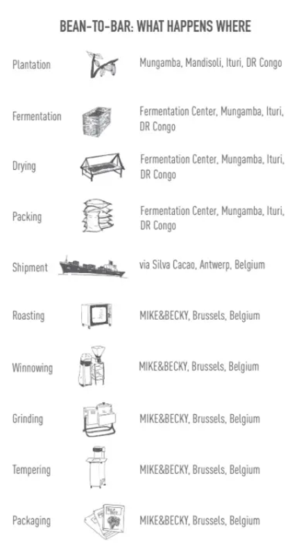 Mike & Becky - Tablette - Crunchy Nibs 55% - Dark Milk Mungamba + Cacao Nibs - Congo