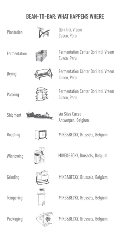 Mike & Becky - Tablette - Cusco – Peru 75%