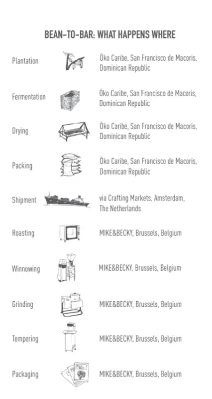 Mike & Becky - Tablette - Creamy Oats 67% – La Gina + Oats