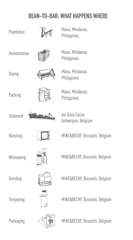 Mike & Becky - Tablette - Mana 80% - Philippines