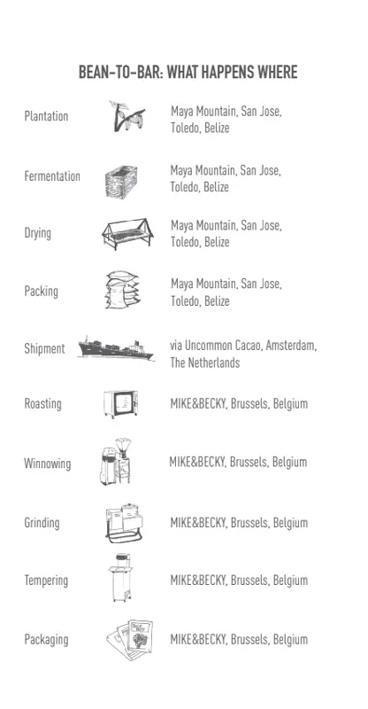 Mike & Becky - Tablette - Maya Mountain 70% - Belize