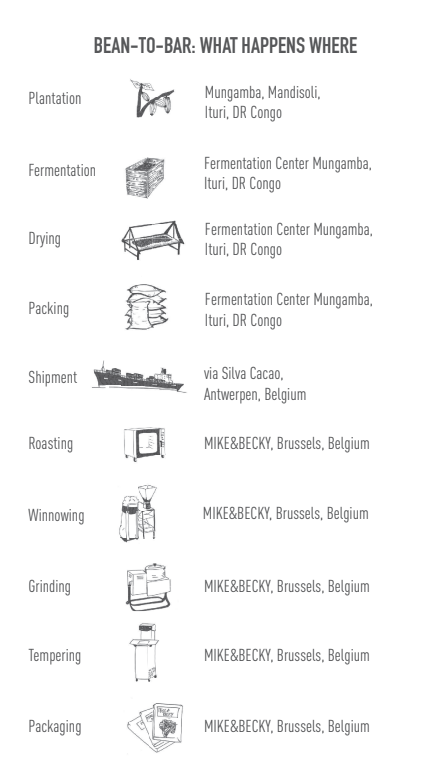 Mike & Becky - Tablette - Mungamba Dark Milk 50% - Congo