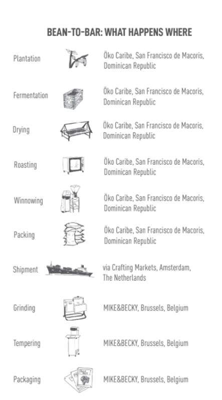 Mike & Becky - Tablette - Pecorino 65% - Dominican Republic