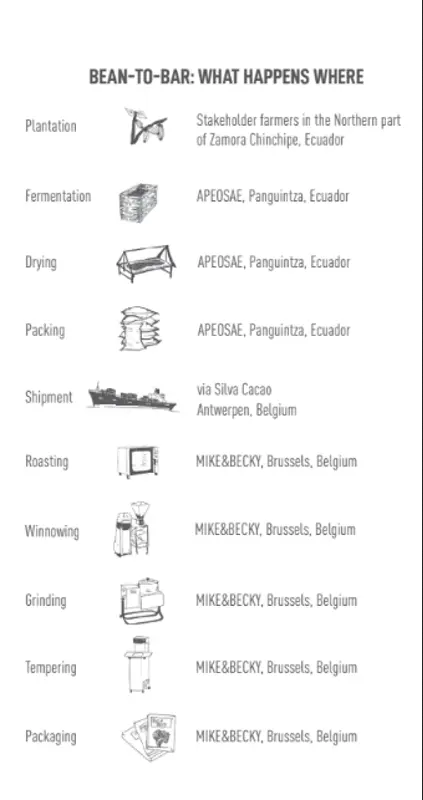 Mike & Becky - Tablette - Sanku 77% - Ecuador