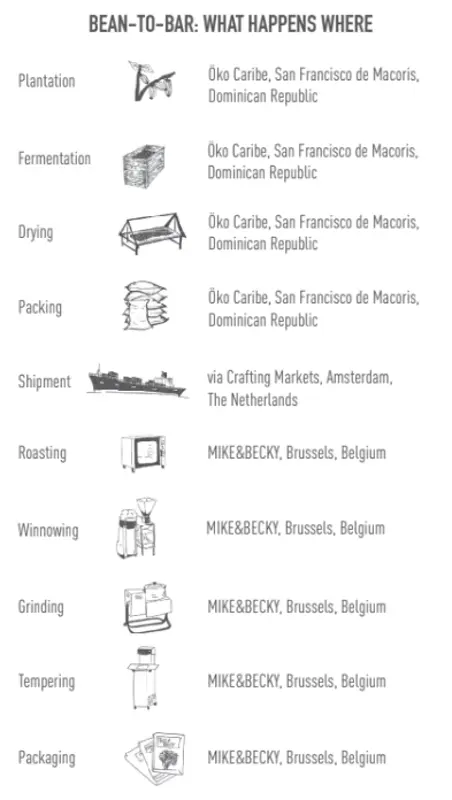 Mike & Becky - Tablette - Short Ground 70% - La Gina - Rustic Texture - Dominican Republic