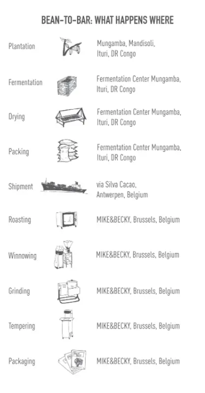 Mike & Becky - Tablette - Zero Sugar 70% - Very Dark Milk Mungamba - Congo